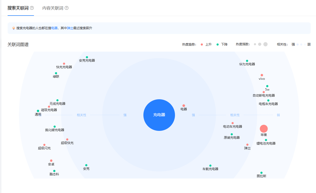 抖音指数热度走势